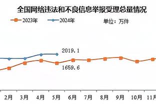 特尔费尔：班凯罗超级有信心 他未来将会成为联盟的门面